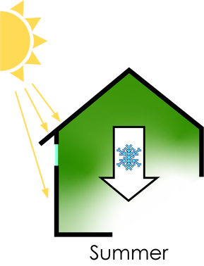 Solar design
